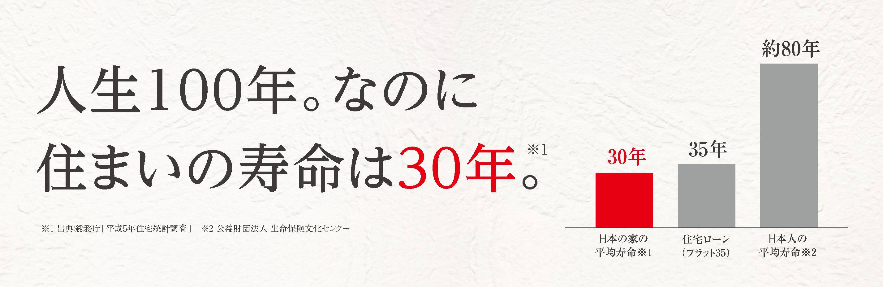 人生100年、住まい30年.png